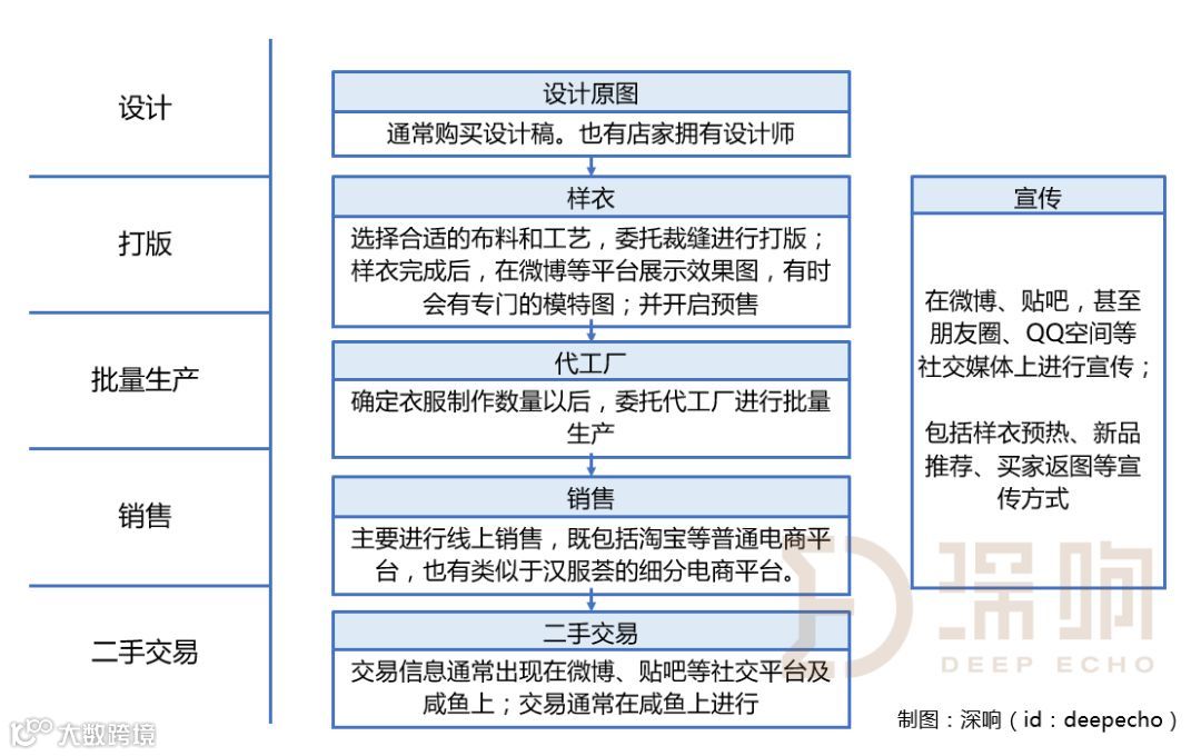 汉服、Lo裙、JK制服，怎样掏空95后00后的钱包｜新消费元素