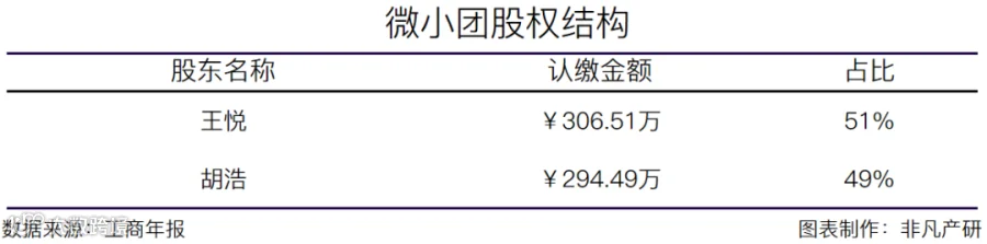 SCRM系统开发商微小团获1000万人民币战略融资