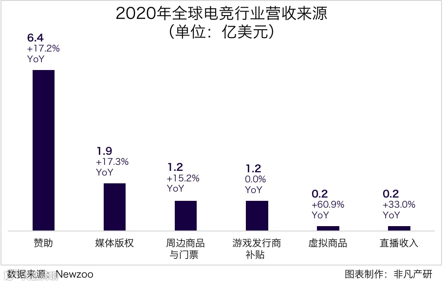 行业报告 | 2020年中国电子竞技行业研究报告