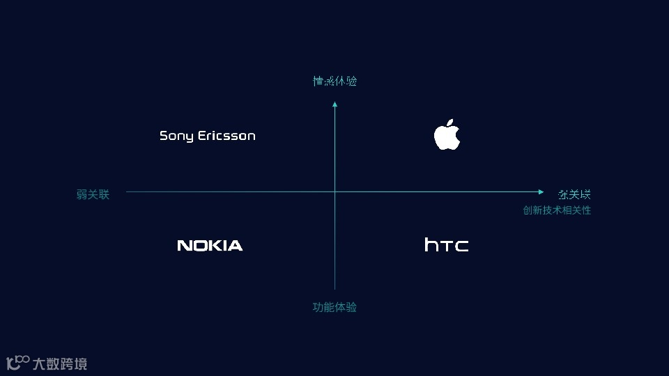 蔚来失速，李斌走下神坛