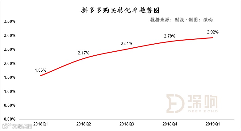 拼多多Q1财报透露了哪些信息？