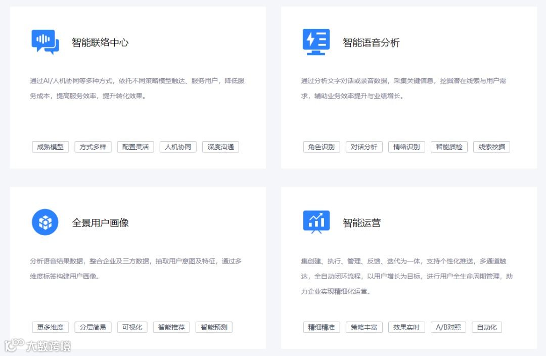 智能化用户运营平台服务商九四智能获睿和资本数千万Pre-A轮融资