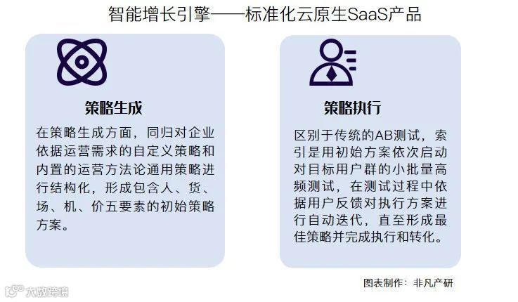 企业一站式智能增长解决方案提供商索引科技获星岩创投400万美元天使轮融资