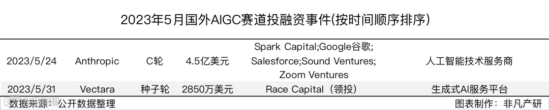 行业报告 | 2023年5月全球AIGC行业月报