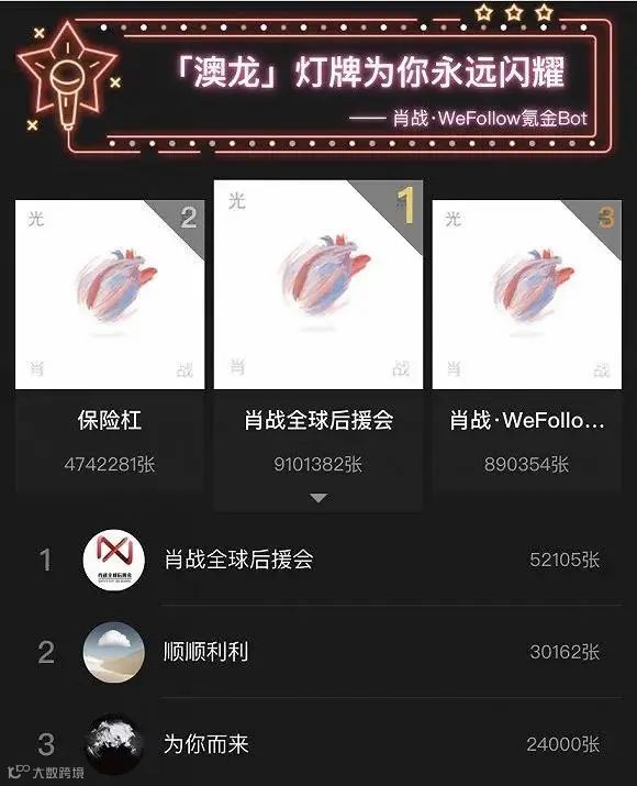 一周消费观察 | 拼多多活跃买家达5.85亿；喜茶开卖酱香饼；肖战新歌销售额破6000万