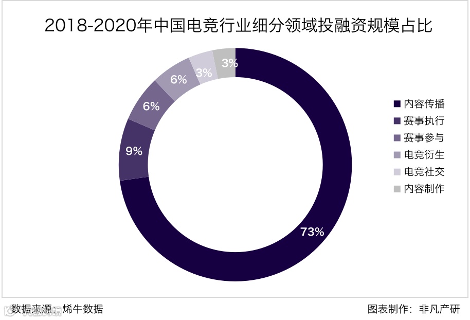 行业报告 | 2020年中国电子竞技行业研究报告