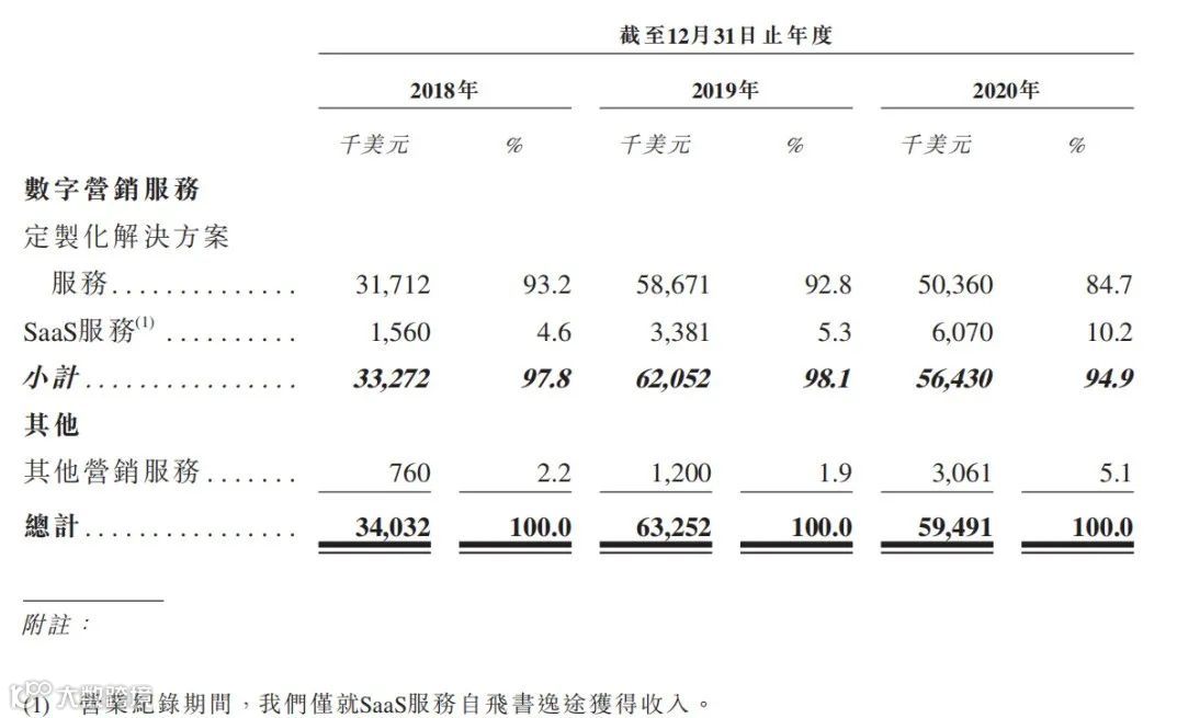 飞书深诺向港交所递交招股书，拟香港H股IPO上市