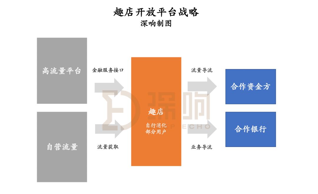 趣店新战略