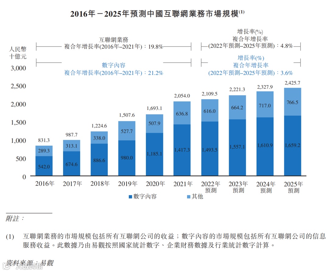老牌手机搜索引擎和移动广告服务商宜搜科技递交港股招股书