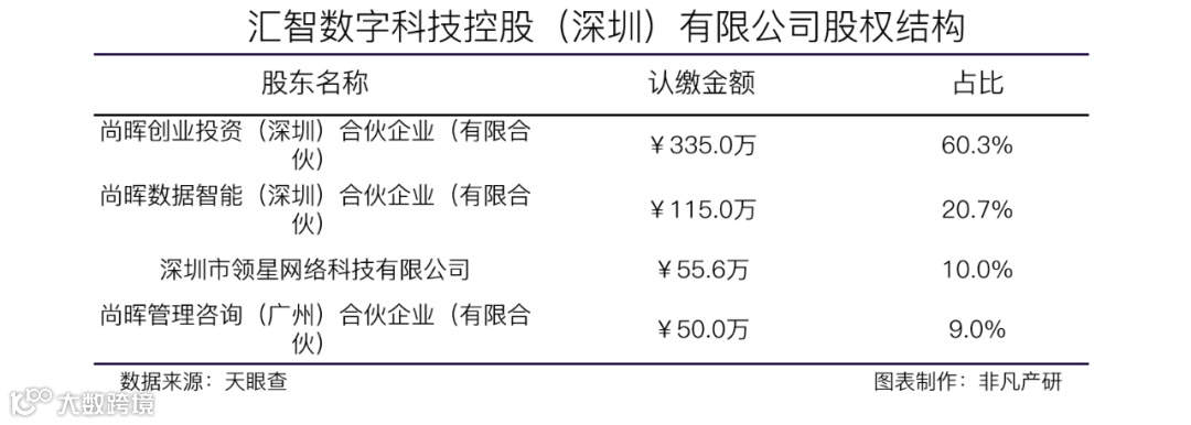 一站式数智化运营系统提供商数派跨境获领星集团千万元天使轮融资