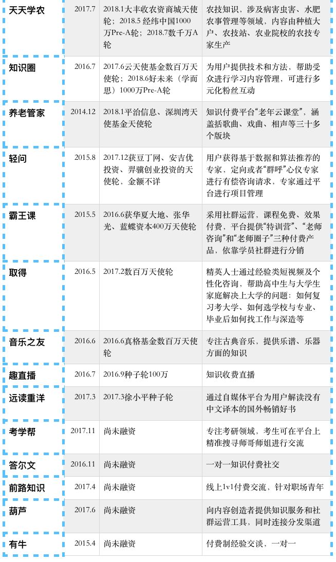 知识付费，还有哪些你能把握的机会？ | 万字研究
