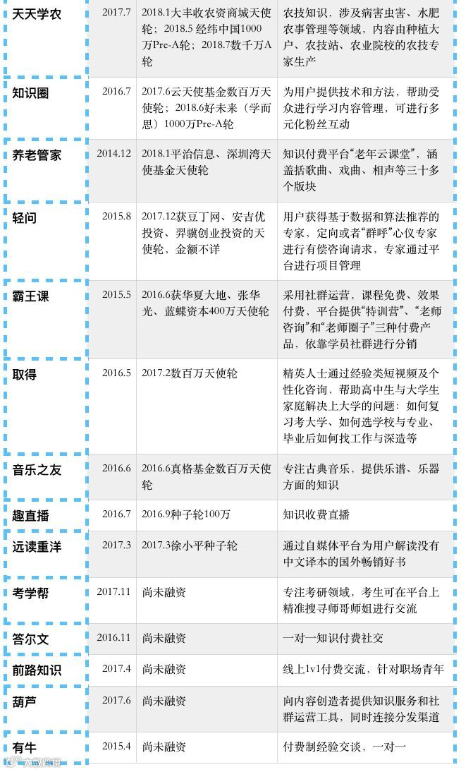 知识付费，还有哪些你能把握的机会？ | 万字研究