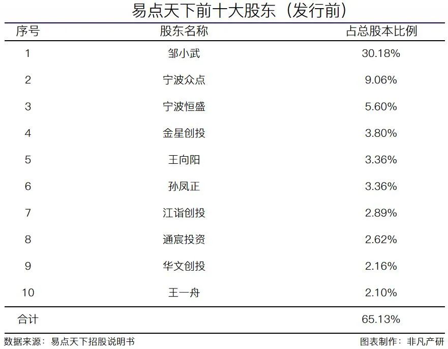 国际化智能营销服务商易点天下在深交所创业板上市