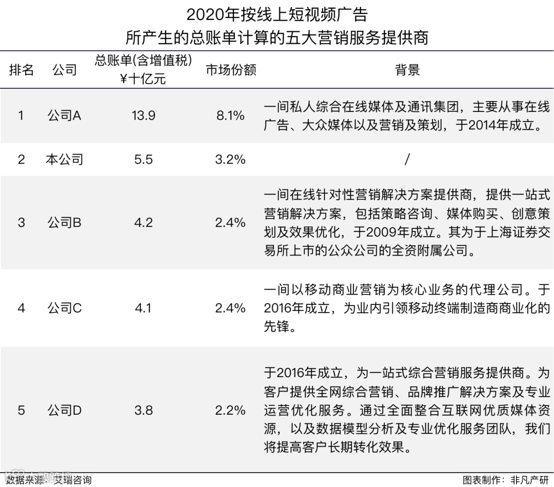 优矩互动向港交所递交招股书，拟在香港主板IPO上市