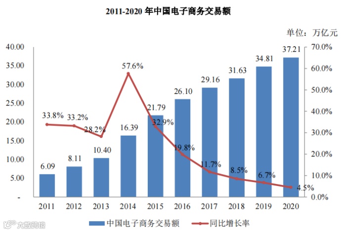 综合性全链路电商运营服务商数聚智连成功首发过会，将于深交所创业板上市