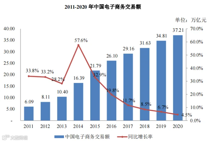 综合性全链路电商运营服务商数聚智连成功首发过会，将于深交所创业板上市