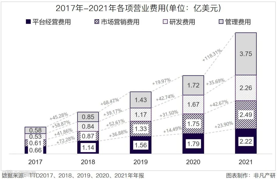 财报分析 | The Trade Desk年营收11.96亿美元，同比增长43.11%