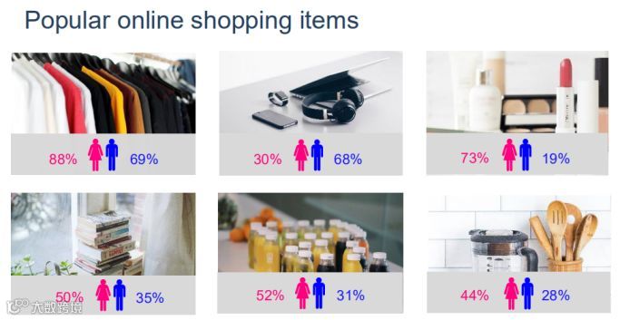 越南出海 | 2019年越南网购趋势