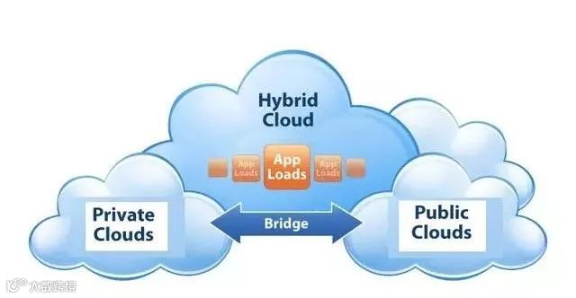 从零开始,理解“云” | 万字研究