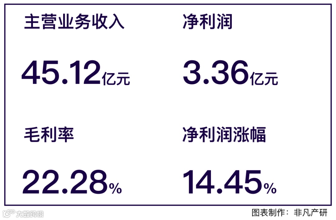 财报分析 | 天下秀年营收45.12亿元,同比增长47.42%