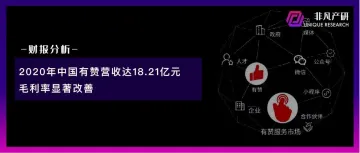 财报分析 | 2020年中国有赞营收达18.21亿元，毛利率显著改善