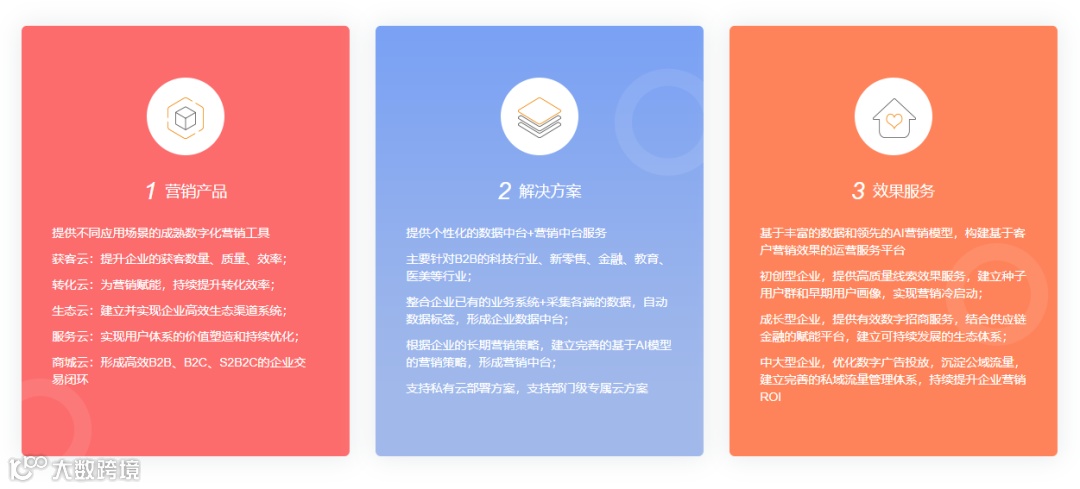 企业数字营销平台日思夜想营销云完成数千万元A+轮融资