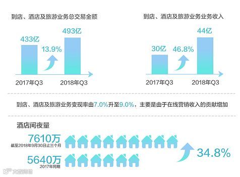 细看美团财报,你会发现关于“吃”的生意真是做不完