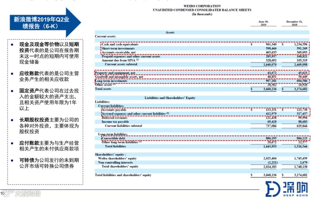 关于财报，你不得不知道的10件事 | 深响Pro沙龙干货