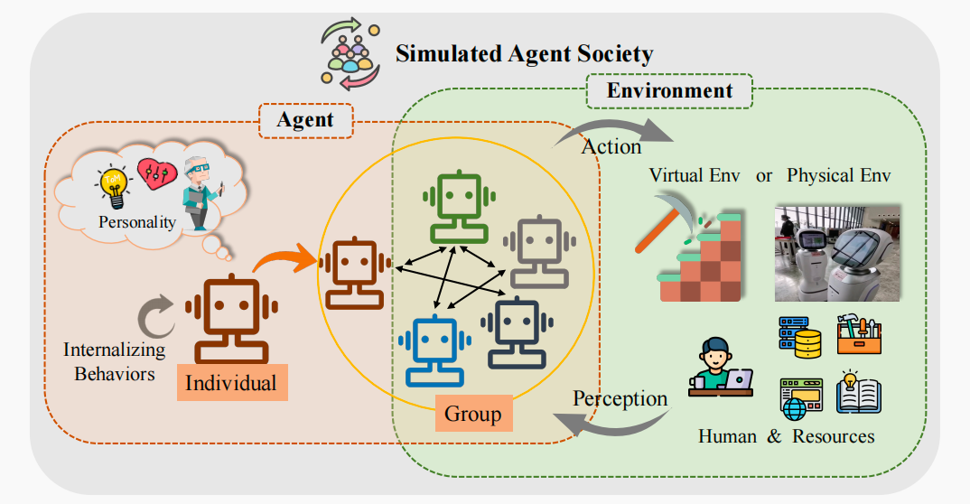复旦NLP实验室和米哈游全面解读AI Agents：一文读懂5万字论文