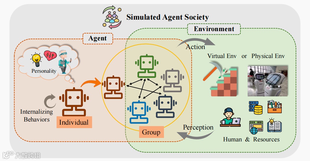 复旦NLP实验室和米哈游全面解读AI Agents：一文读懂5万字论文