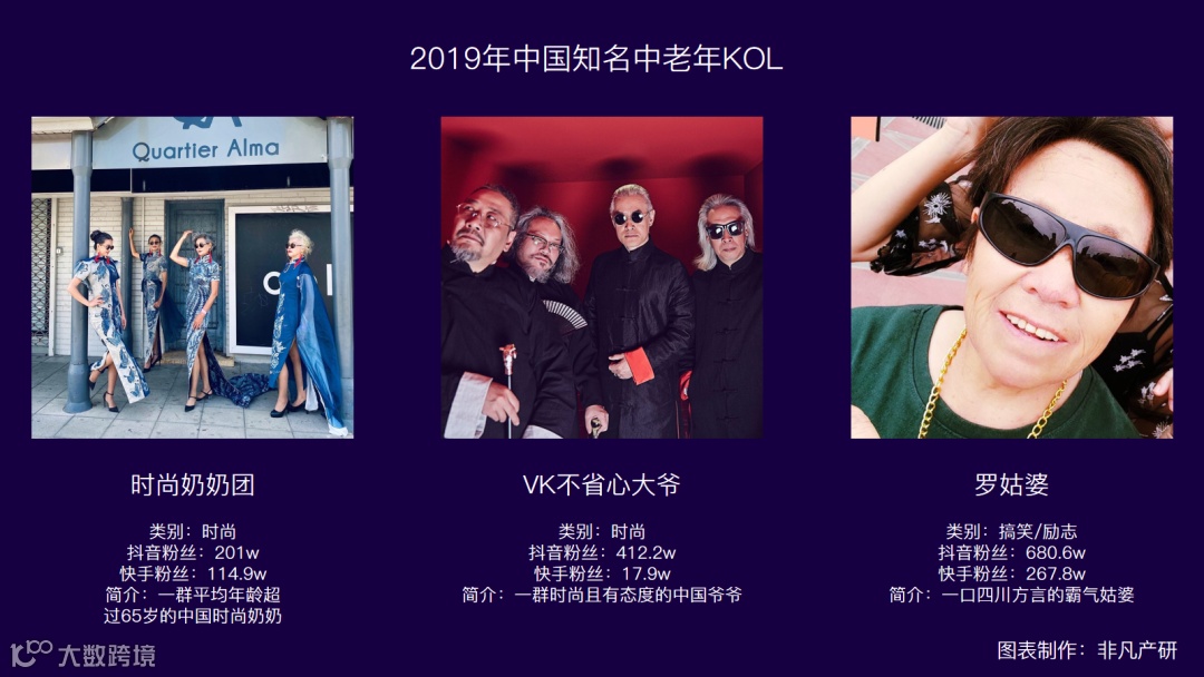 中老年网红已开始带货,垂直人群直播电商新机遇?