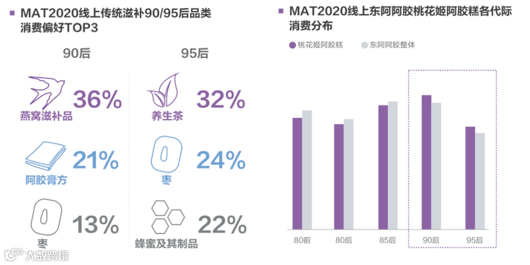 “风”与“变”:2020消费生态十大变化