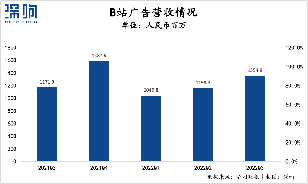 大盘终于回暖：互联网广告谁在增长？