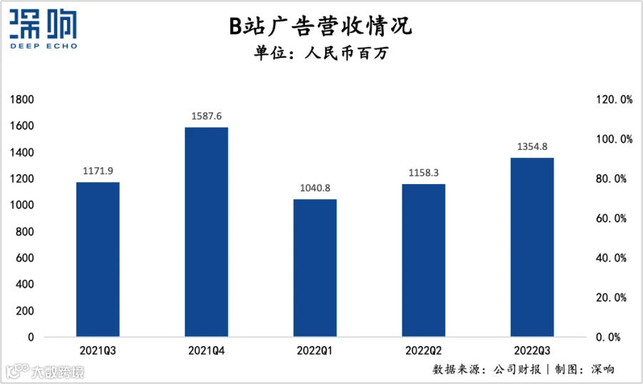 大盘终于回暖:互联网广告谁在增长?