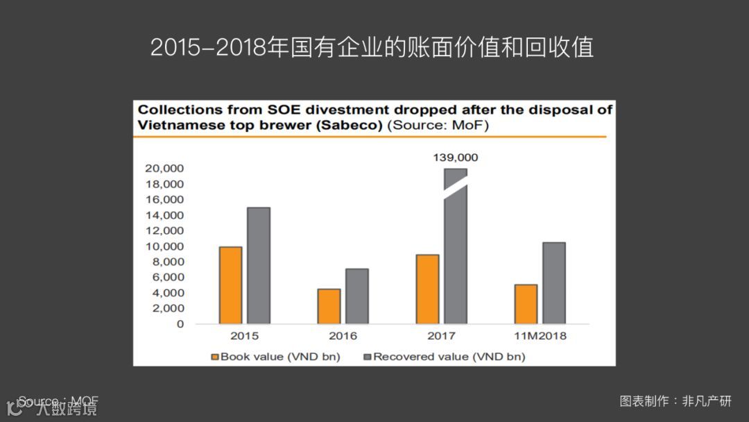 越南出海 | 2019年越南宏观市场预测