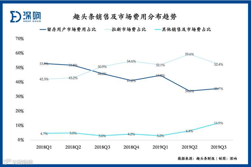 这一年，趣头条的变与不变