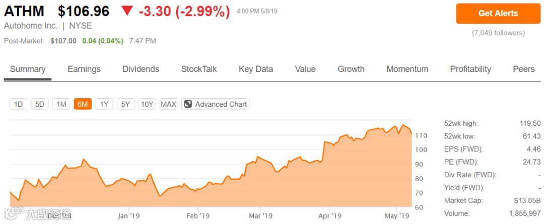 财报详解：汽车之家超高利润下的喜与忧