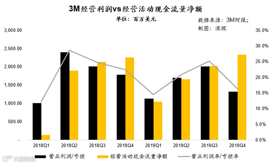 无所不能的千亿美金帝国：起底口罩之外的3M