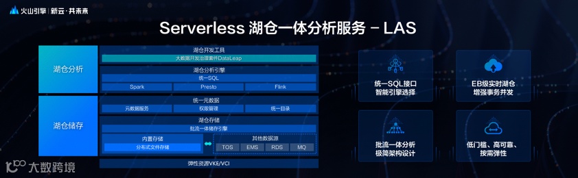火山引擎正式推出四款数据产品 将持续完善敏捷数智引擎矩阵