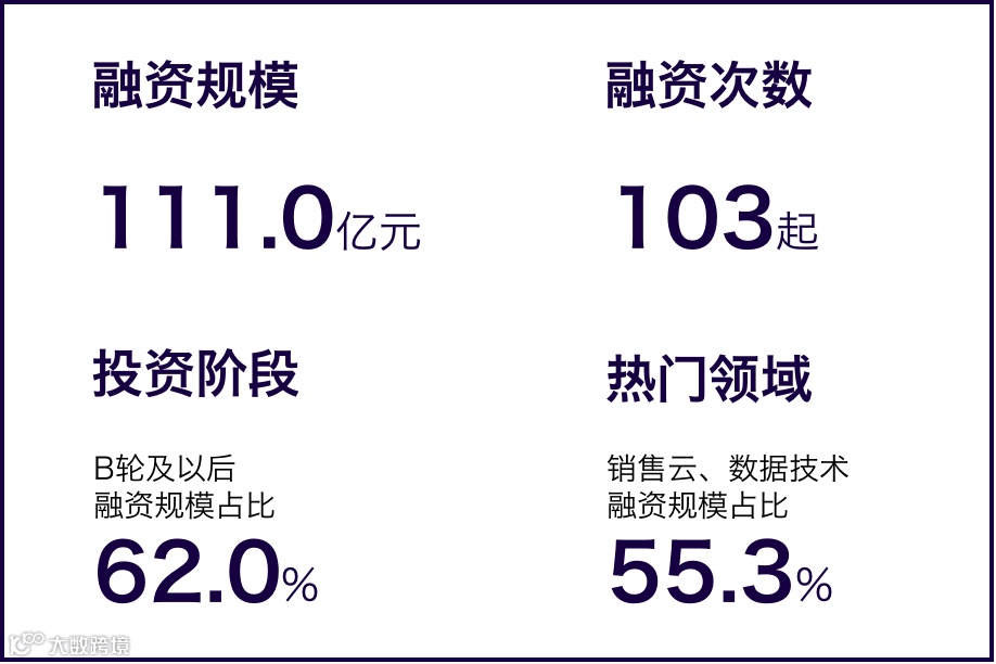 行业报告 | 2021年Q1中国营销科技行业季报