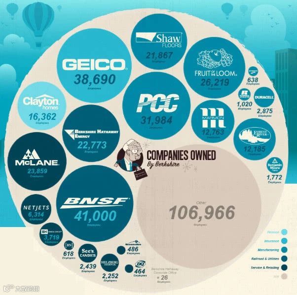 89岁巴菲特:钱无法买来爱和时间,财富与满足感不是等比提升| 股东会集锦