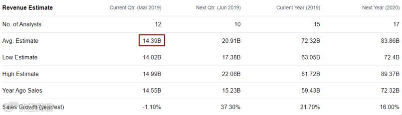 迪士尼发财报了：不愧是宇宙第一娱乐帝国