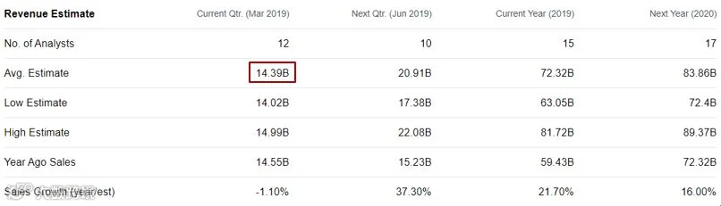 迪士尼发财报了：不愧是宇宙第一娱乐帝国