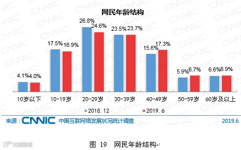 一夜爆红的新品牌与看不懂的年轻人：2019年消费大变局