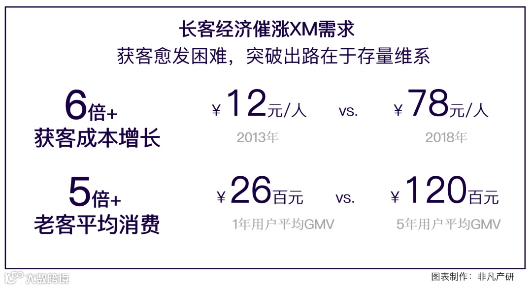 行业洞察 | 解析品牌如何通过CEM管理拉近和消费者之间的距离