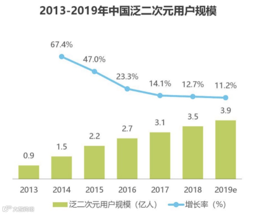 如何与近4亿年轻消费者对话：重估二次元消费力