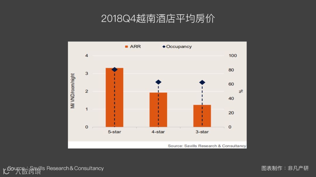 越南出海 | 2018Q4越南房地产租金市场报告
