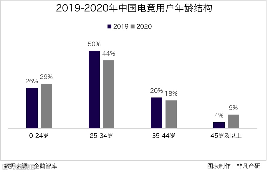 行业报告 | 2020年中国电子竞技行业研究报告