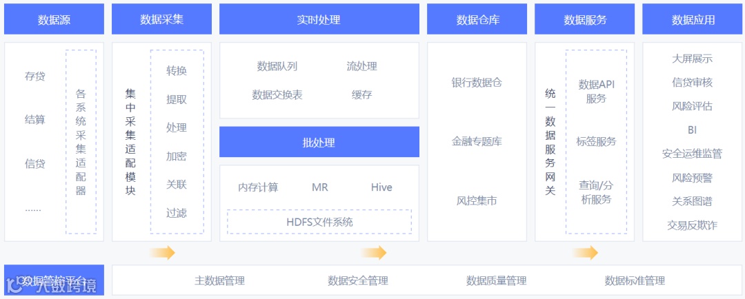 大数据服务解决方案提供商数新网络获中金资本等数千万元Pre-A轮融资