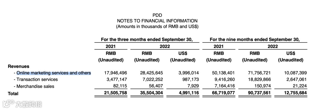大盘终于回暖：互联网广告谁在增长？